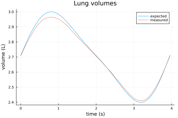 torso_lung_volume_validation.png